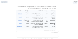 کد تخفیف با هوش مصنوعی
