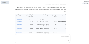کد تخفیف با هوش مصنوعی