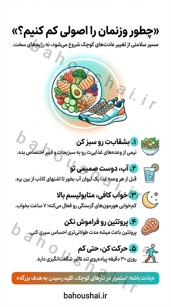 ساخت تصویر اینفوگرافیک فارسی با هوش مصنوعی