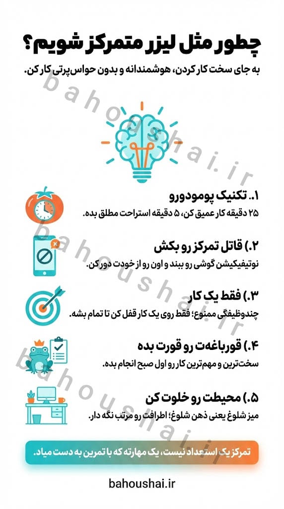 ساخت تصویر اینفوگرافیک فارسی با هوش مصنوعی
