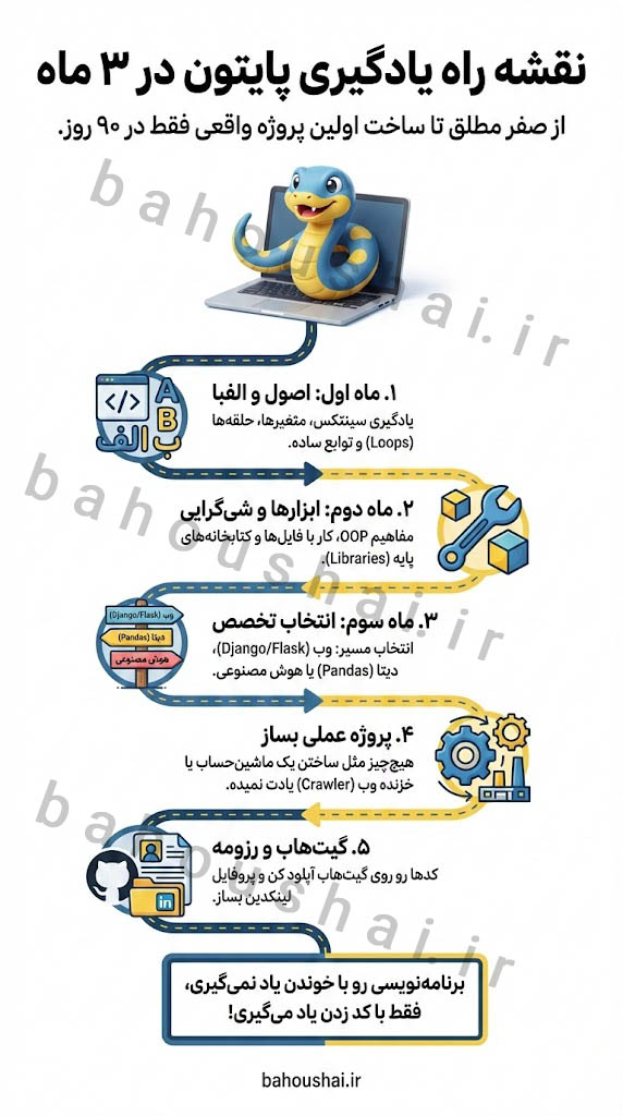 ساخت تصویر اینفوگرافیک فارسی با هوش مصنوعی