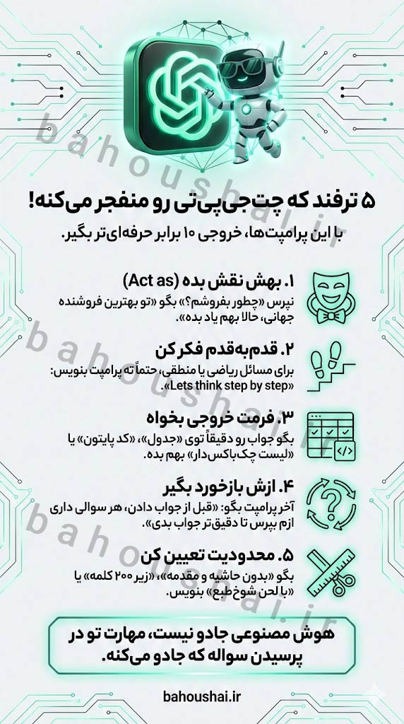 ساخت تصویر اینفوگرافیک فارسی با هوش مصنوعی