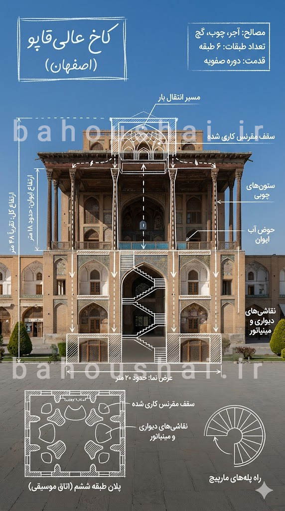 ساخت اینفوگرافیک معماری عالی قاپو اصفهان با هوش مصنوعی