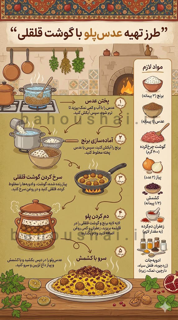ساخت تصویر اینفوگرافیک فارسی با هوش مصنوعی