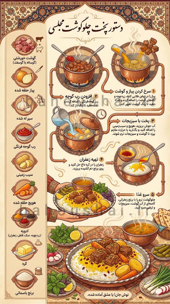 ساخت تصویر اینفوگرافیک فارسی با هوش مصنوعی