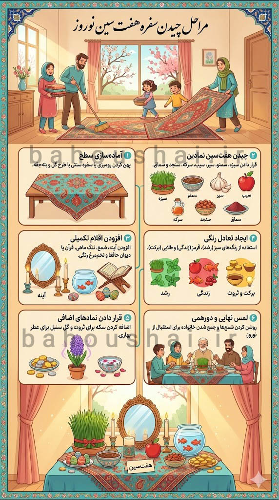 ساخت تصویر اینفوگرافیک فارسی با هوش مصنوعی