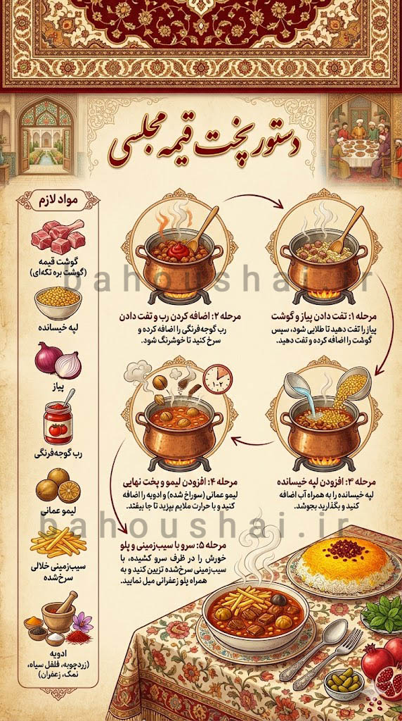 ساخت تصویر اینفوگرافیک فارسی با هوش مصنوعی