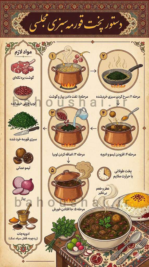 ساخت تصویر اینفوگرافیک فارسی با هوش مصنوعی