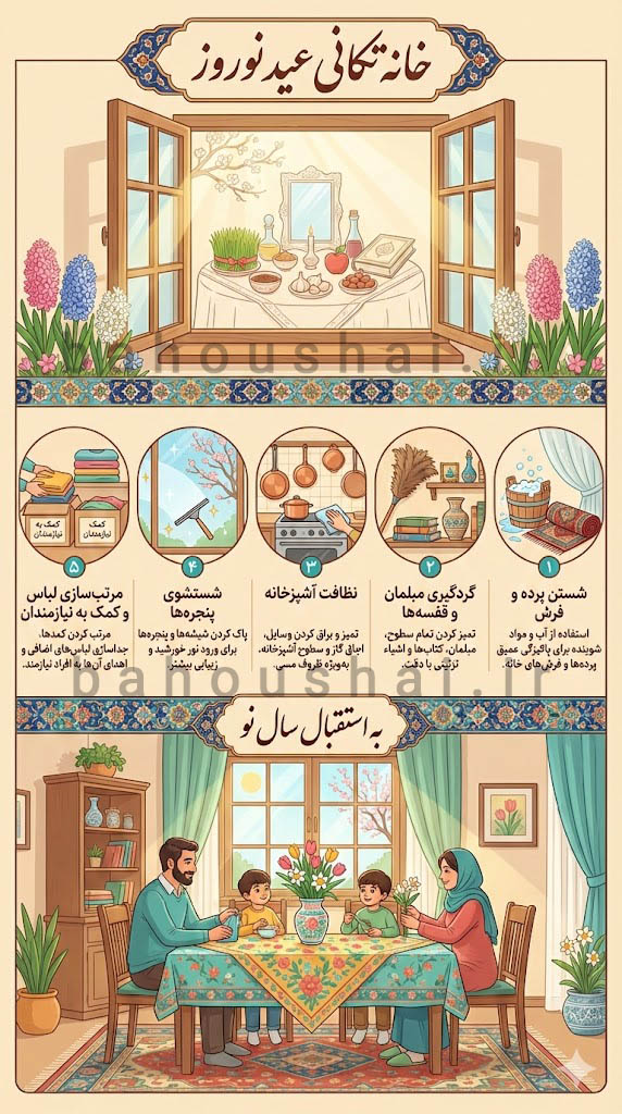ساخت تصویر اینفوگرافیک فارسی با هوش مصنوعی