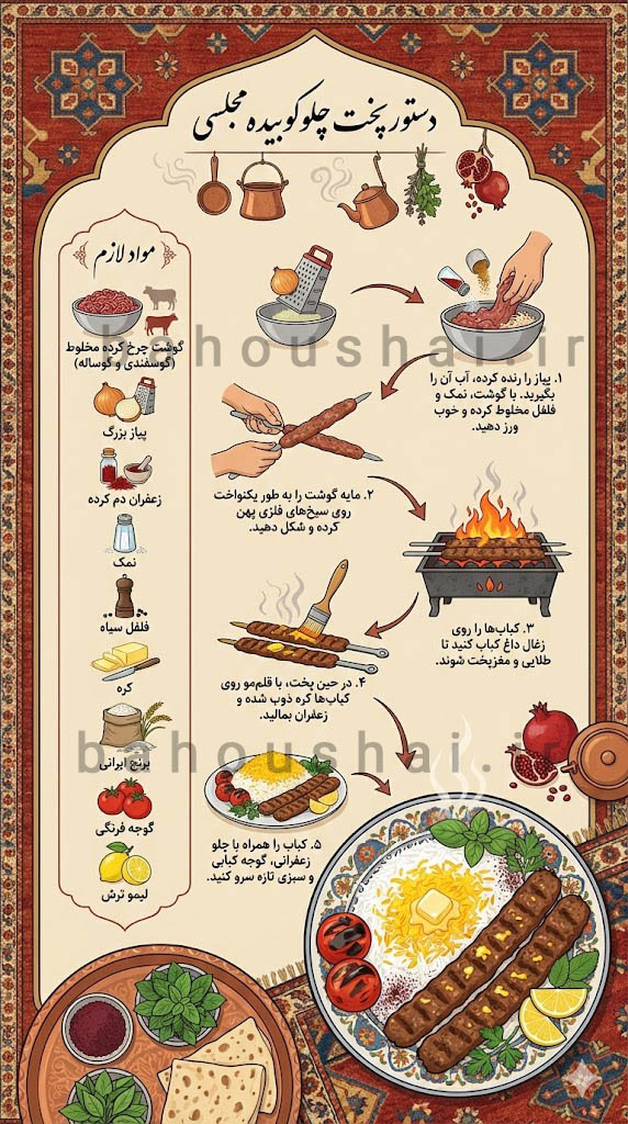 ساخت تصویر اینفوگرافیک فارسی با هوش مصنوعی