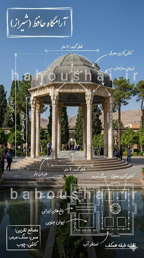 ساخت اینفوگرافیک معماری حافظیه شیراز با هوش مصنوعی
