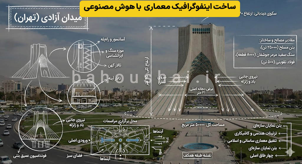 ساخت اینفوگرافیک- برج آزادی- معماری با هوش مصنوعی