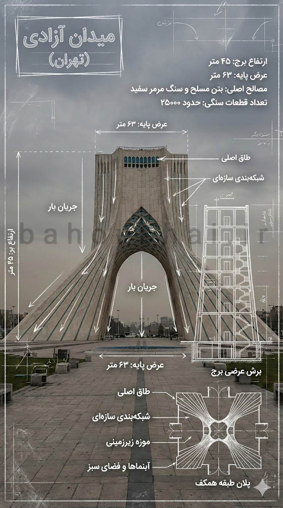 ساخت اینفوگرافیک میدان آزادی تهران معماری با هوش مصنوعی
