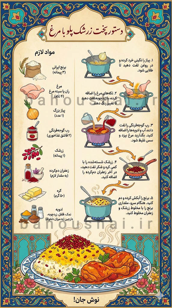 ساخت تصویر اینفوگرافیک فارسی با هوش مصنوعی