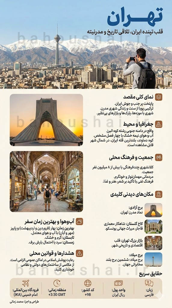 ساخت پوستر سفر با هوش مصنوعی