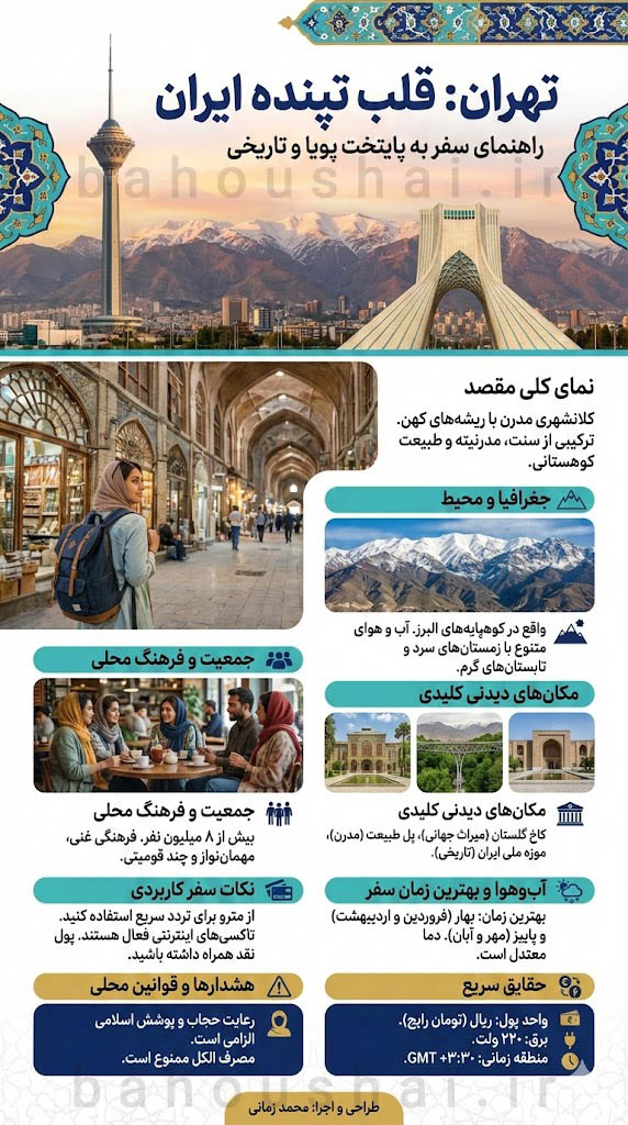 ساخت پوستر سفر با هوش مصنوعی